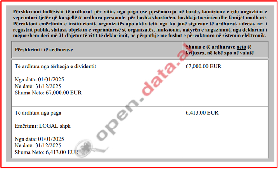 Zbardhet pasuria e familjes Berisha: Argita zbraz llogaritë bankare nga