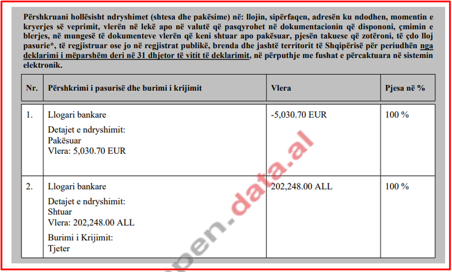 Zbardhet pasuria e familjes Berisha: Argita zbraz llogaritë bankare nga