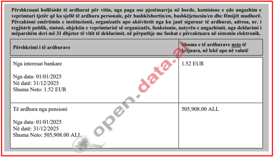 Zbardhet pasuria e familjes Berisha: Argita zbraz llogaritë bankare nga